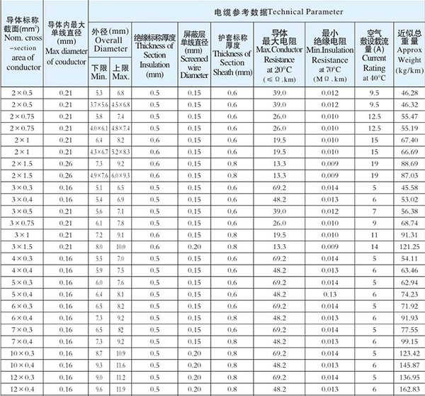 湖南茄子视频IOS在线下载电线电缆有限公司,低烟无卤电线电缆,茄子视频在线观看网址系列,控制电缆,电线电缆企业哪里好 湖南茄子视频IOS在线下载电线电缆有限公司,低烟无卤电线电缆,茄子视频在线观看网址系列,控制电缆,电线电缆企业哪里好