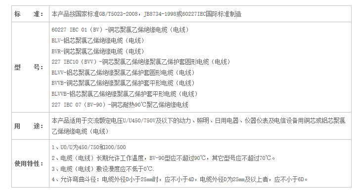 湖南茄子视频IOS在线下载电线电缆有限公司,低烟无卤电线电缆,茄子视频在线观看网址系列,控制电缆,电线电缆企业哪里好